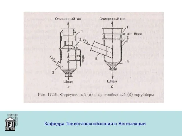 ООО «Меди» Кафедра Теплогазоснабжения и Вентиляции