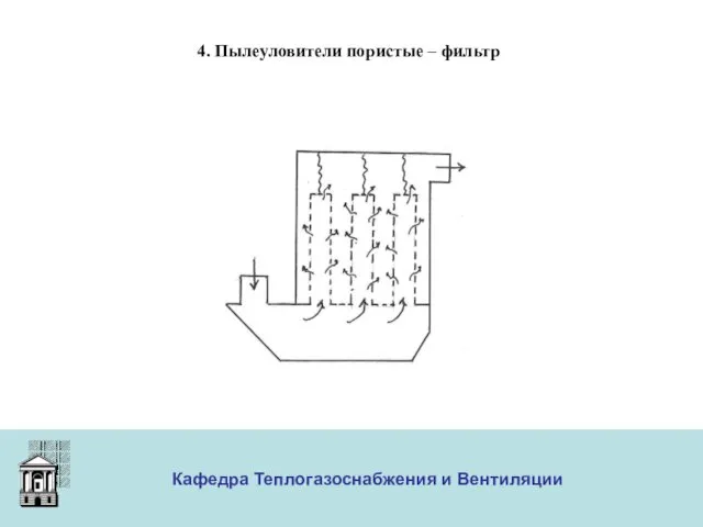 ООО «Меди» Кафедра Теплогазоснабжения и Вентиляции 4. Пылеуловители пористые – фильтр