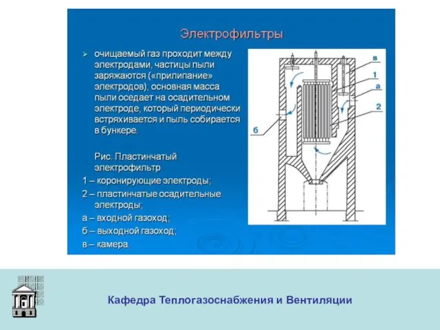 ООО «Меди» Кафедра Теплогазоснабжения и Вентиляции