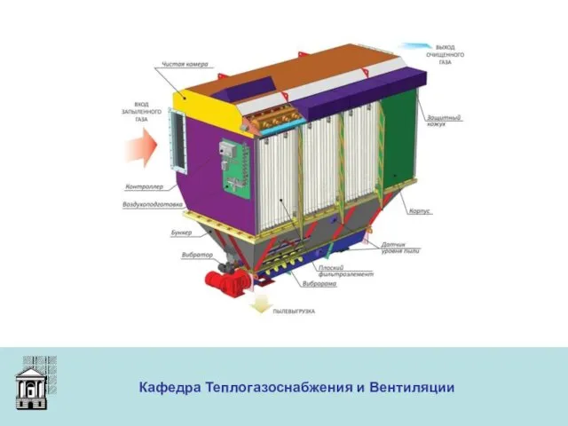 ООО «Меди» Кафедра Теплогазоснабжения и Вентиляции