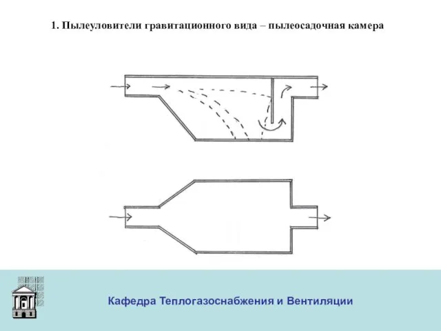 ООО «Меди» Кафедра Теплогазоснабжения и Вентиляции 1. Пылеуловители гравитационного вида – пылеосадочная камера