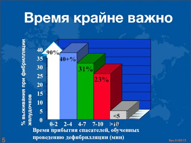 Время крайне важно 0 5 10 15 20 25 30 35