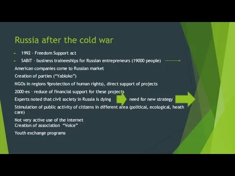 Russia after the cold war 1992 – Freedom Support act SABIT