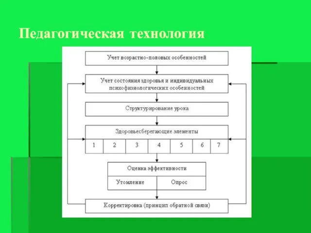 Педагогическая технология