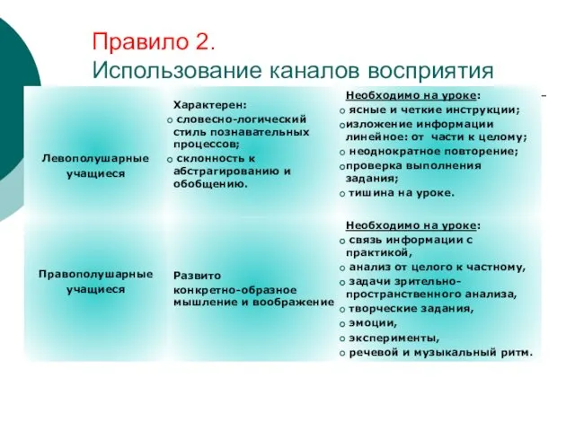 Правило 2. Использование каналов восприятия