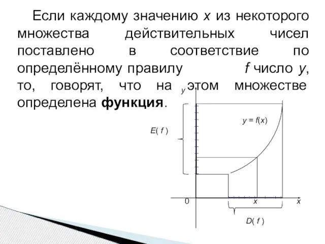 Если каждому значению х из некоторого множества действительных чисел поставлено в