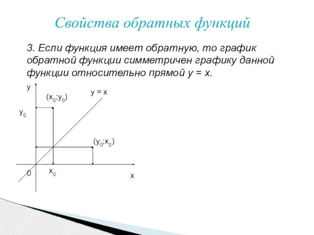 3. Если функция имеет обратную, то график обратной функции симметричен графику