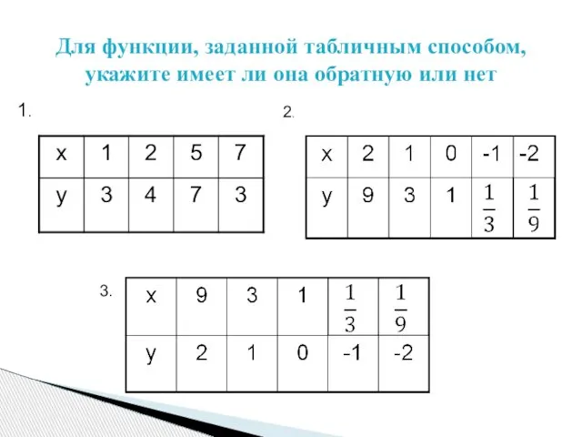 Для функции, заданной табличным способом, укажите имеет ли она обратную или нет 1. 2. 3.