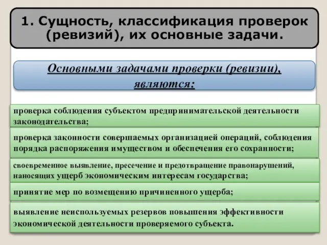 Основными задачами проверки (ревизии), являются: проверка соблюдения субъектом предпринимательской деятельности законодательства;