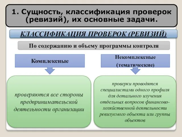 КЛАССИФИКАЦИЯ ПРОВЕРОК (РЕВИЗИЙ) По содержанию и объему программы контроля Комплексные Некомплексные