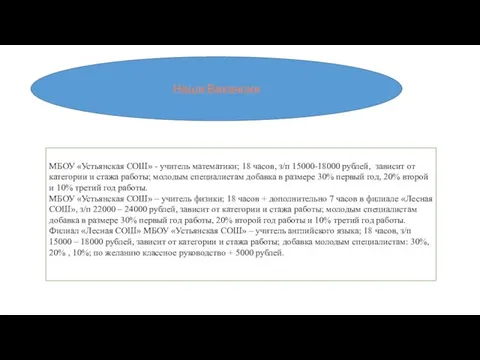 Наши Вакансии МБОУ «Устьянская СОШ» - учитель математики; 18 часов, з/п