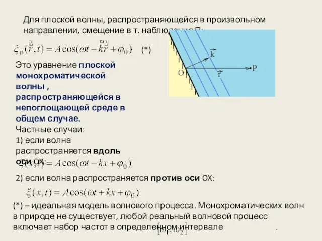 Для плоской волны, распространяющейся в произвольном направлении, смещение в т. наблюдения