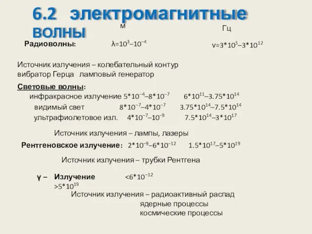 6.2 электромагнитные ВОЛНЫ Радиоволны: λ=103–10–4 м ν=3*105–3*1012 Гц Источник излучения –