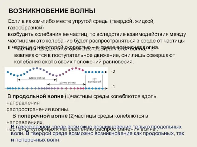 ВОЗНИКНОВЕНИЕ ВОЛНЫ Если в каком-либо месте упругой среды (твердой, жидкой, газообразной)