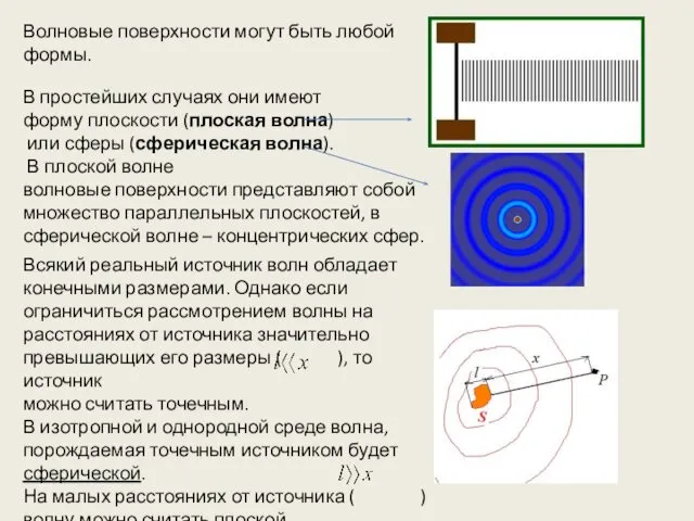 Волновые поверхности могут быть любой формы. В простейших случаях они имеют