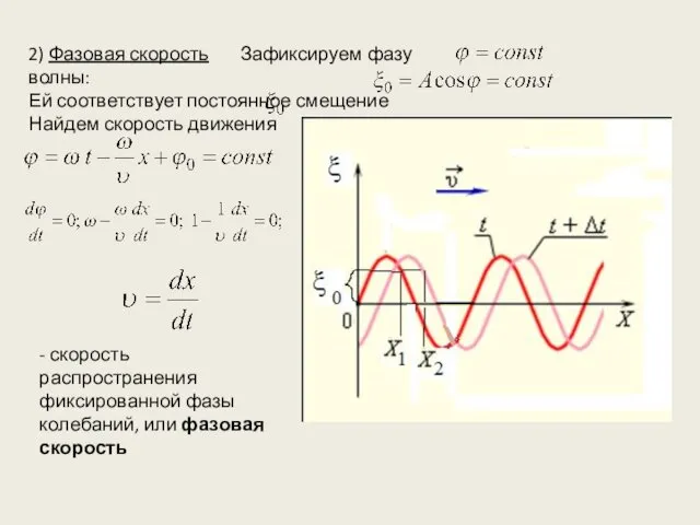 2) Фазовая скорость Зафиксируем фазу волны: Ей соответствует постоянное смещение Найдем