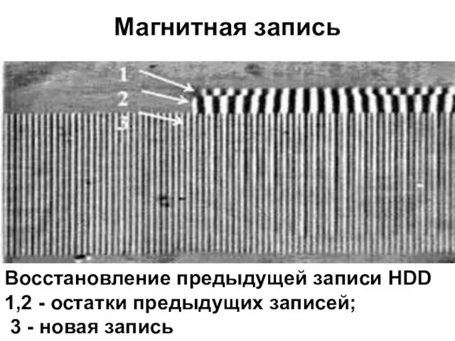 Магнитная запись В виду наличия погре-шности позициониро-вания головок каждая последующая запись