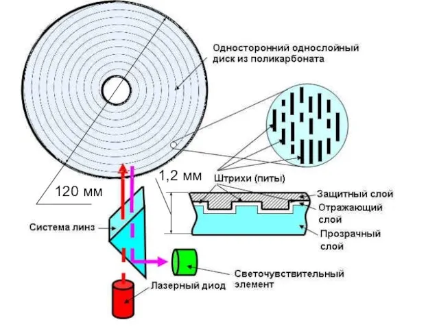 120 мм 1,2 мм