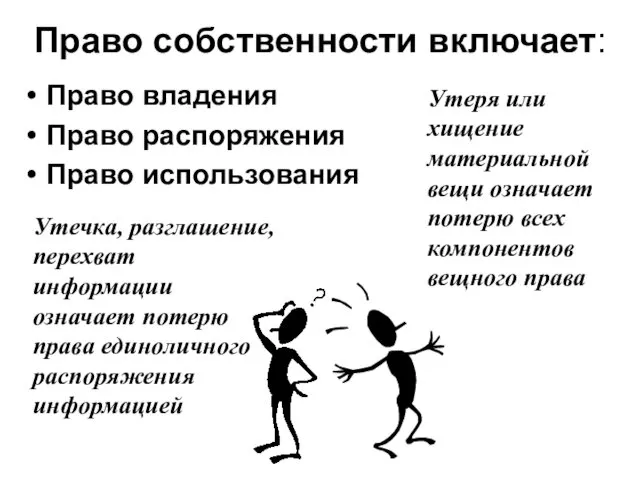 Право собственности включает: Право владения Право распоряжения Право использования Утеря или