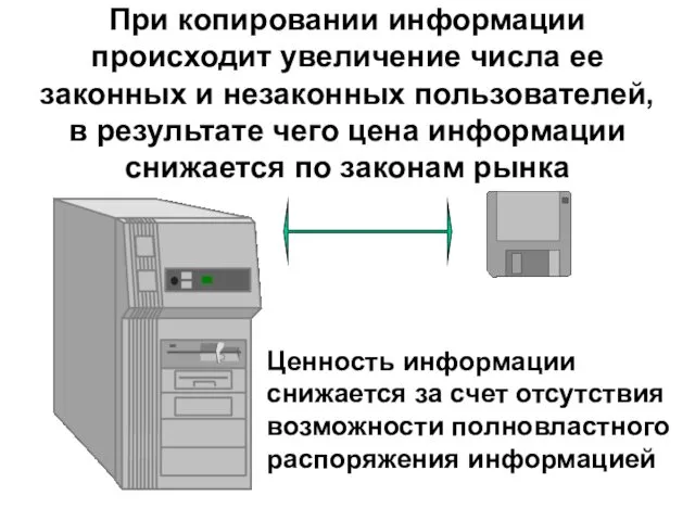 При копировании информации происходит увеличение числа ее законных и незаконных пользователей,