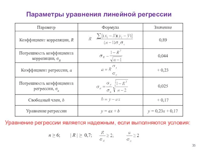 Параметры уравнения линейной регрессии Уравнение регрессии является надежным, если выполняются условия: