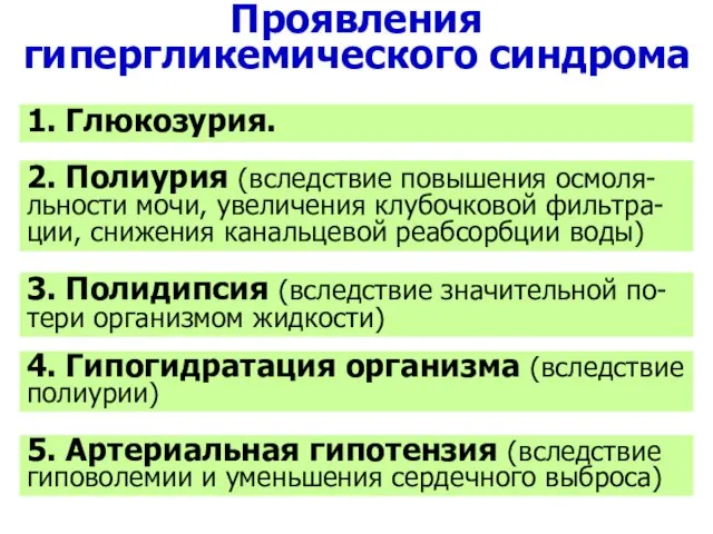 Проявления гипергликемического синдрома 1. Глюкозурия. 2. Полиурия (вследствие повышения осмоля-льности мочи,