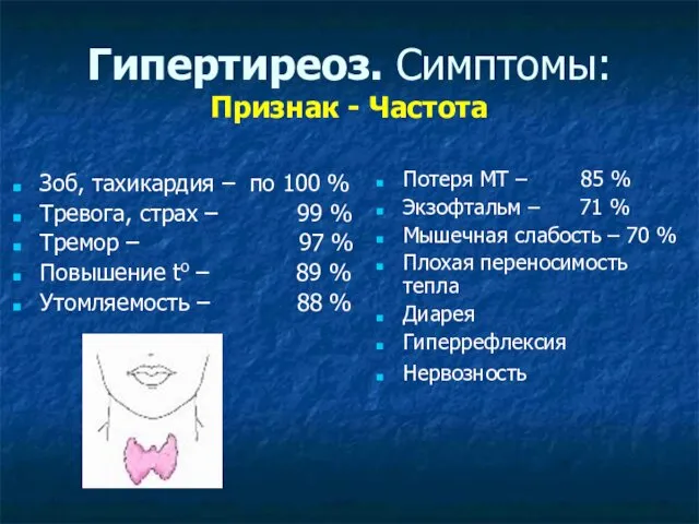 Гипертиреоз. Симптомы: Признак - Частота Зоб, тахикардия – по 100 %