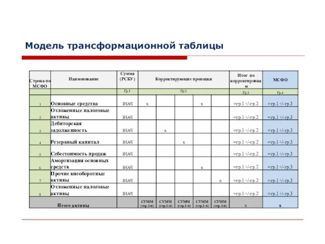 Модель трансформационной таблицы