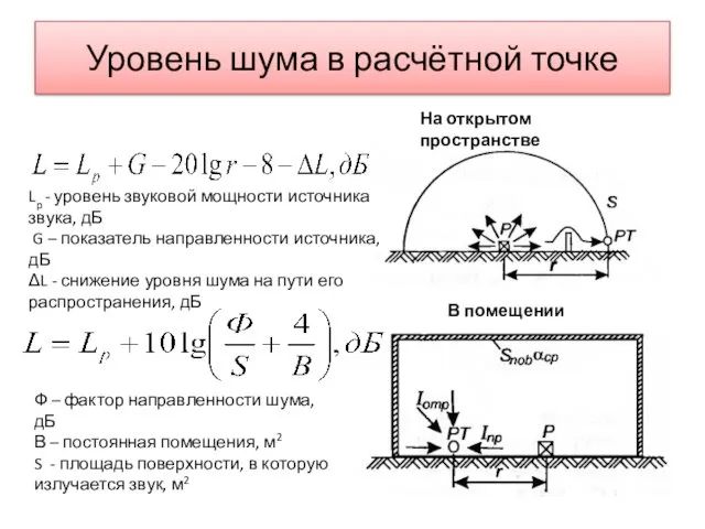 Уровень шума в расчётной точке Lp - уровень звуковой мощности источника