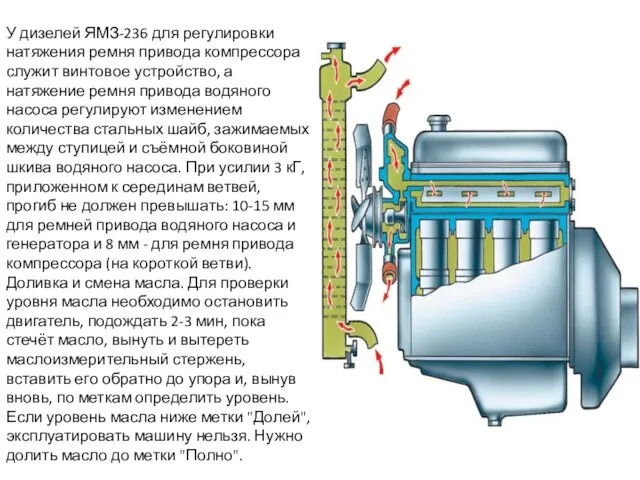 У дизелей ЯМЗ-236 для регулировки натяжения ремня привода компрессора служит винтовое