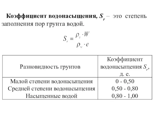 Коэффициент водонасыщения, Sr – это степень заполнения пор грунта водой.