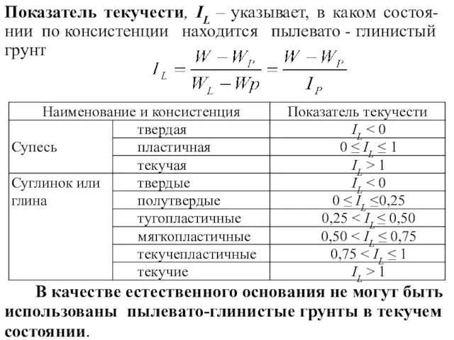 В качестве естественного основания не могут быть использованы пылевато-глинистые грунты в