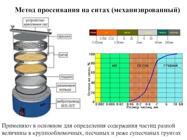 Применяют в основном для определения содержания частиц разной величины в крупнообломочных,