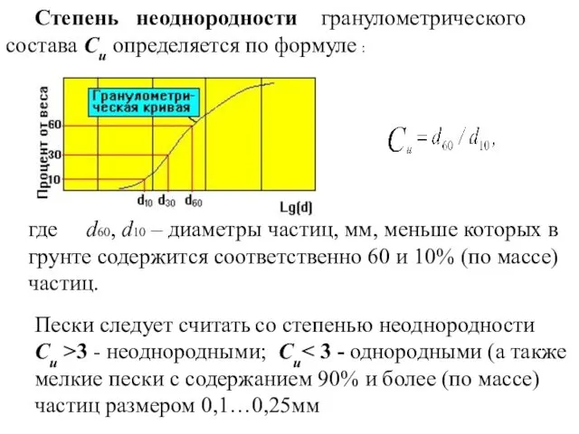 Степень неоднородности гранулометрического состава Cu определяется по формуле : Пески следует