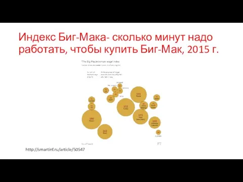 Индекс Биг-Мака- сколько минут надо работать, чтобы купить Биг-Мак, 2015 г. http://smartinf.ru/article/50547