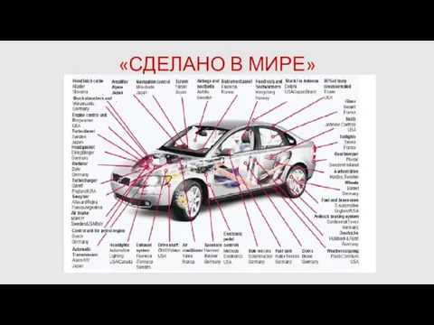 «СДЕЛАНО В МИРЕ»