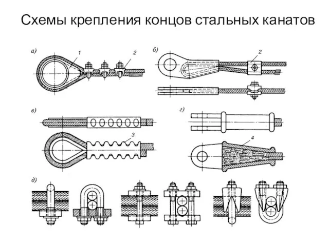 Схемы крепления концов стальных канатов