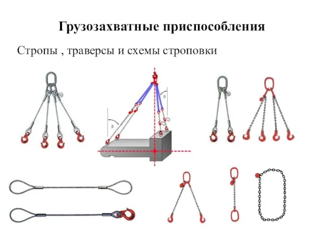 Грузозахватные приспособления Стропы , траверсы и схемы строповки