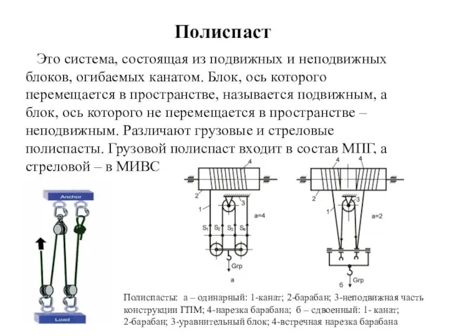 Полиспаст Это система, состоящая из подвижных и неподвижных блоков, огибаемых канатом.