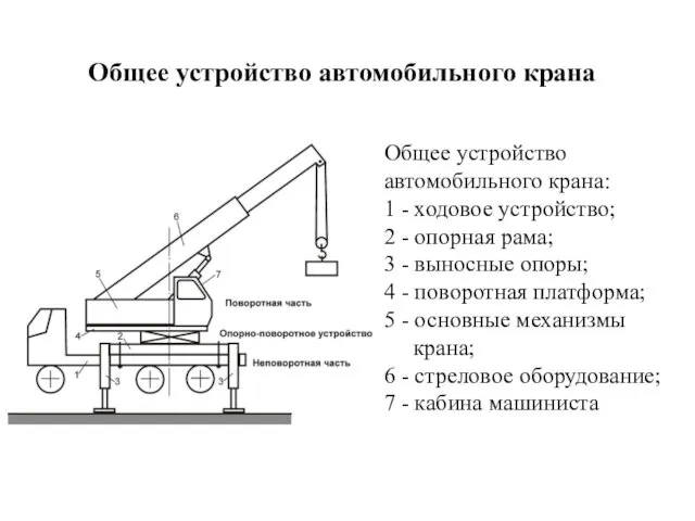 Общее устройство автомобильного крана Общее устройство автомобильного крана: 1 - ходовое