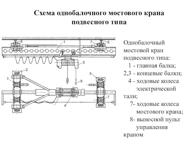 Схема однобалочного мостового крана подвесного типа Однобалочный мостовой кран подвесного типа: