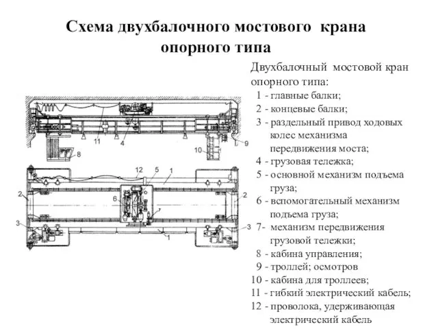 Схема двухбалочного мостового крана опорного типа Двухбалочный мостовой кран опорного типа: