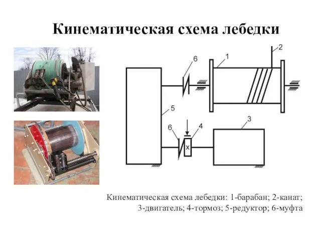 Кинематическая схема лебедки Кинематическая схема лебедки: 1-барабан; 2-канат; 3-двигатель; 4-тормоз; 5-редуктор; 6-муфта