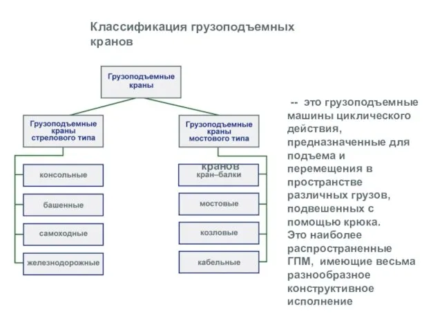 -- это грузоподъемные машины циклического действия, предназначенные для подъема и перемещения