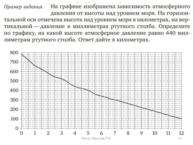 Автор: Фролова Л.А.