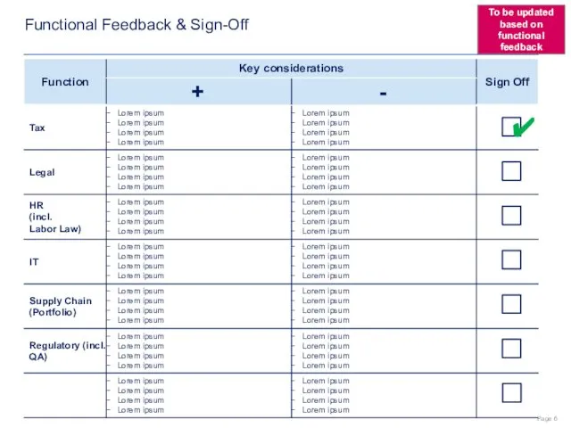 Functional Feedback & Sign-Off ✔ To be updated based on functional feedback