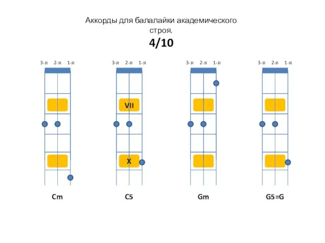 Аккорды для балалайки академического строя. 4/10