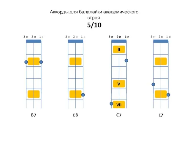 II Аккорды для балалайки академического строя. 5/10