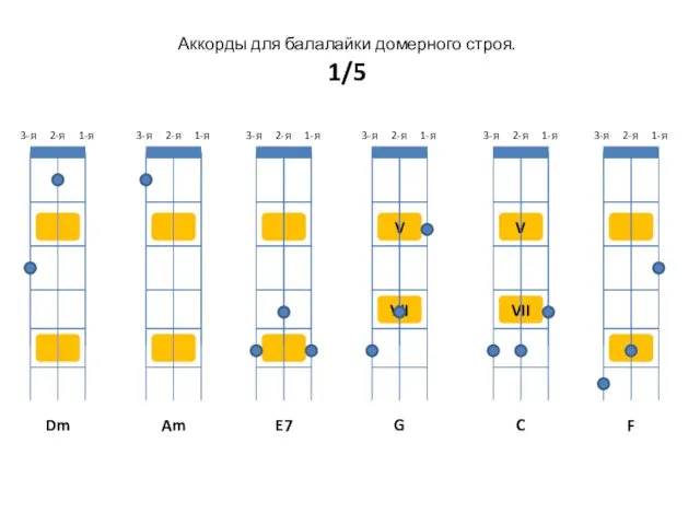 Аккорды для балалайки домерного строя. 1/5