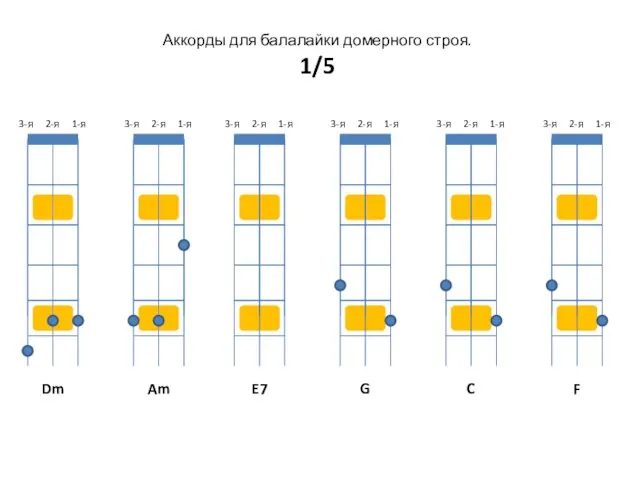 Аккорды для балалайки домерного строя. 1/5